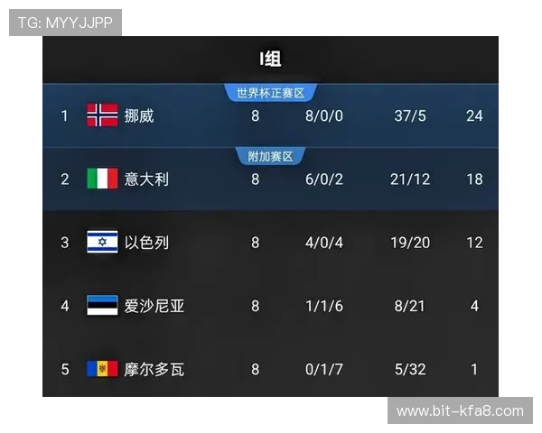 伊拉克对挪威世界杯比赛转播时间及观看指南全面解析